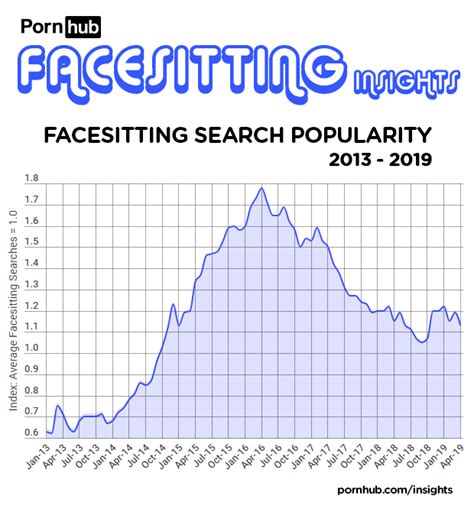 Facesitting: o fetiche de quem gosta de sentar na cara。